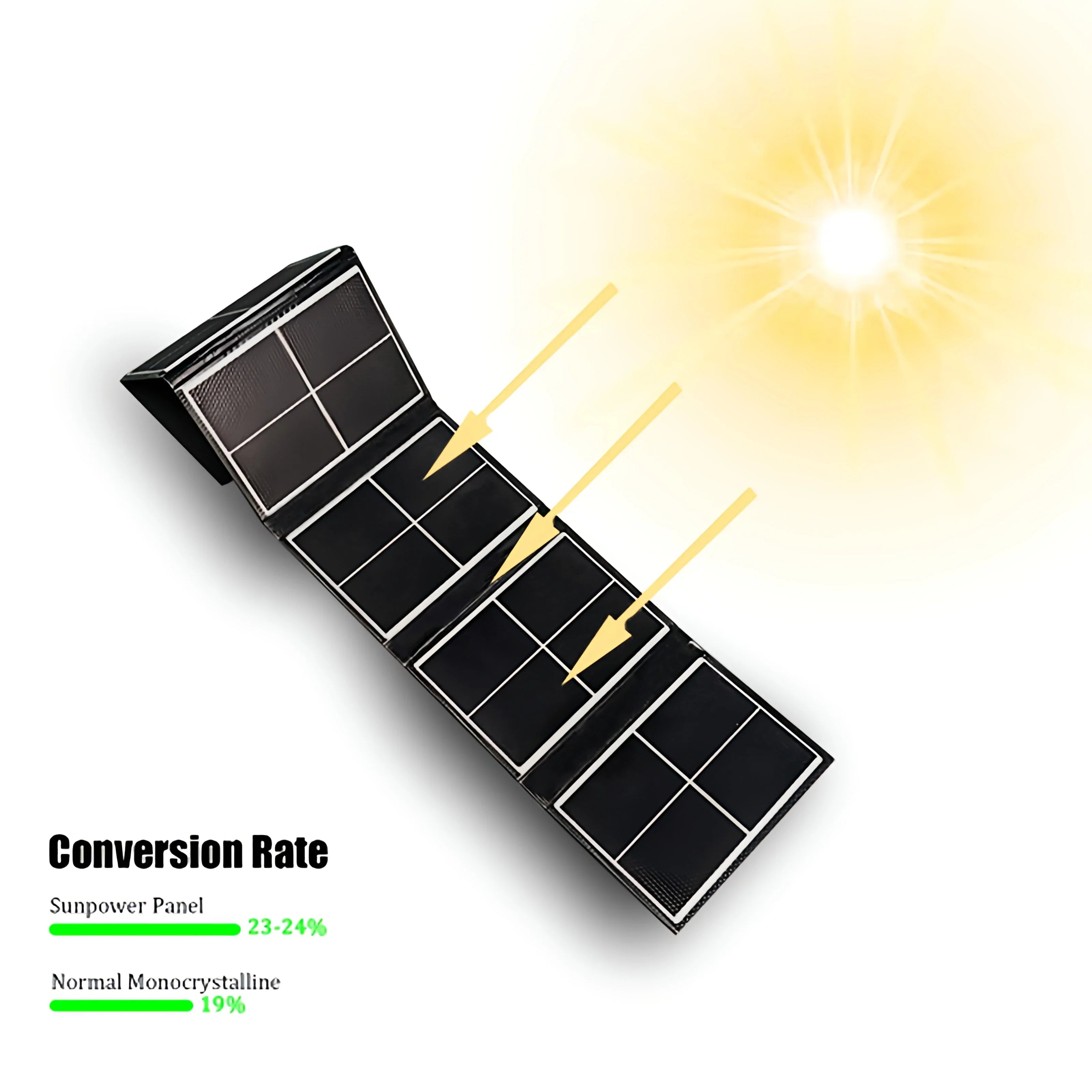 14W Portable Solar Panel Waterproof Solar Charger with High Efficiency for Outdoor Camping Hiking Travel Emergency Power Supply-1